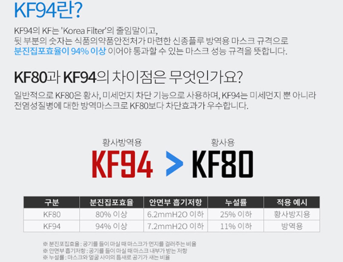 韩国kf94医疗级3d防疫口罩(独立包装 1月尾到)